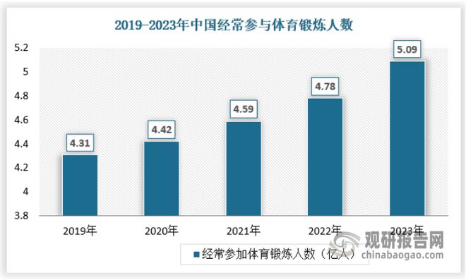 中国体育赛事行业现状分析与投资趋势预测报告（2024-2031年）(图4)