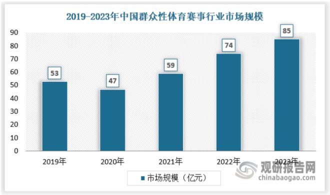 中国体育赛事行业现状分析与投资趋势预测报告（2024-2031年）(图6)