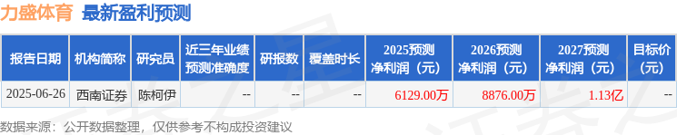 力盛体育：民生证券、中金资管等多家机构于7月2日调研我司