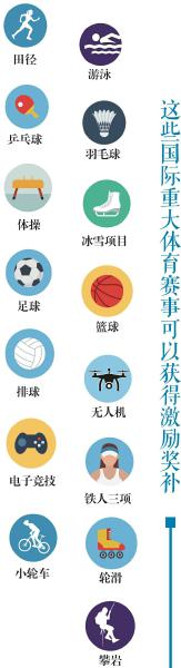 四川省体育局发布引进国际重大体育赛事活动激励奖补实施细则(图1)