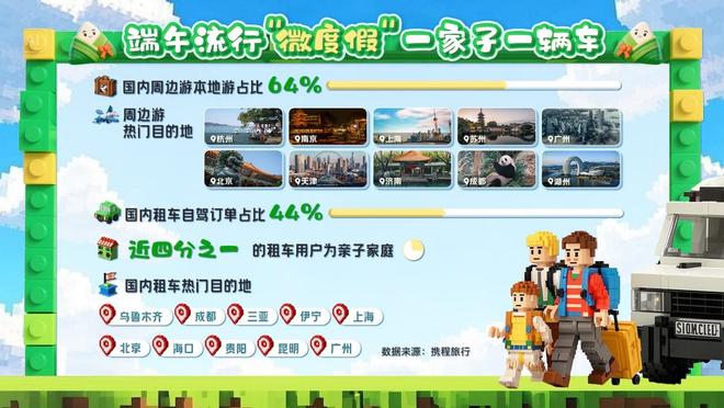 2025端午旅游“水”字当先 避暑玩水、水上非遗龙舟赛成顶流