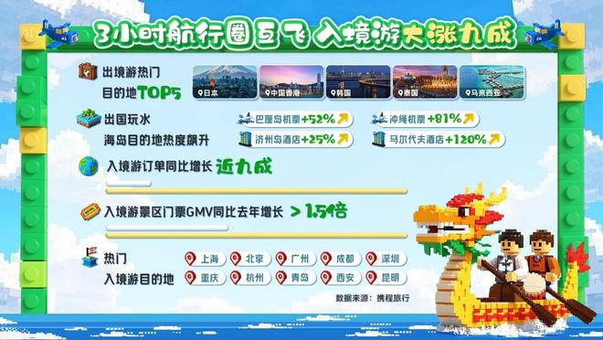 2025端午旅游“水”字当先 避暑玩水、水上非遗龙舟赛成顶流(图3)