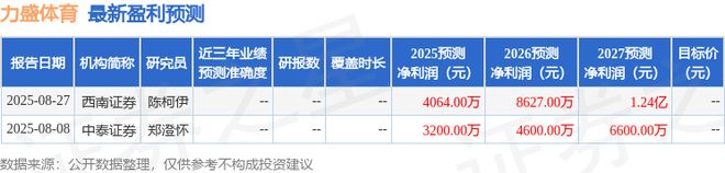 华源证券：首次覆盖力盛体育给予买入评级