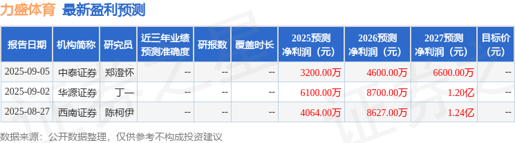 力盛体育：9月19日召开业绩说明会投资者参与(图1)