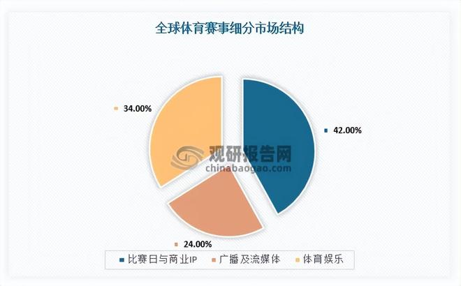 中国体育赛事运营行业现状与投资前景分析报告（2025-2032年）(图4)