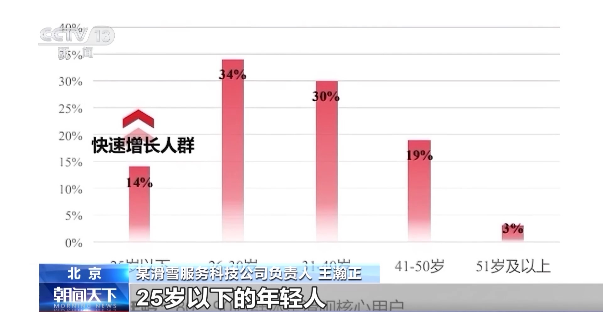 从国际赛事到“雪假”经济 新雪季涌现这些产业新亮点(图8)