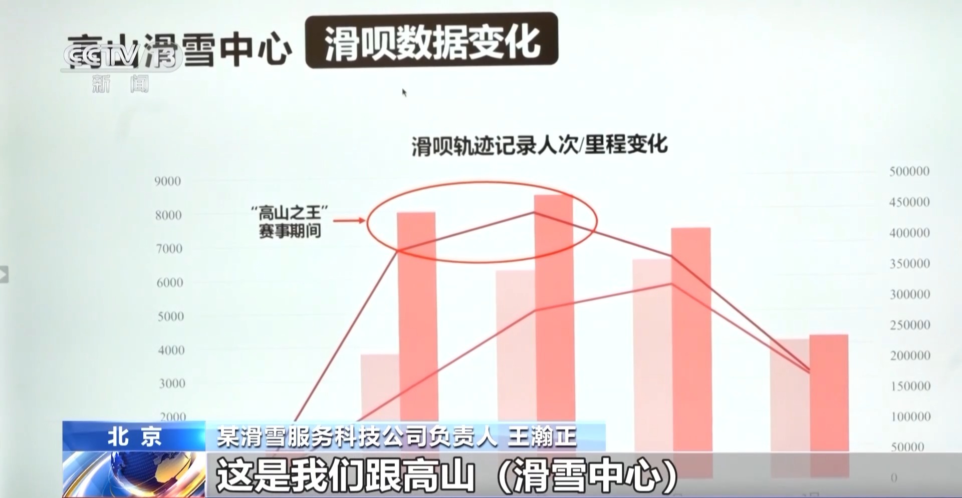 从国际赛事到“雪假”经济 新雪季涌现这些产业新亮点(图7)