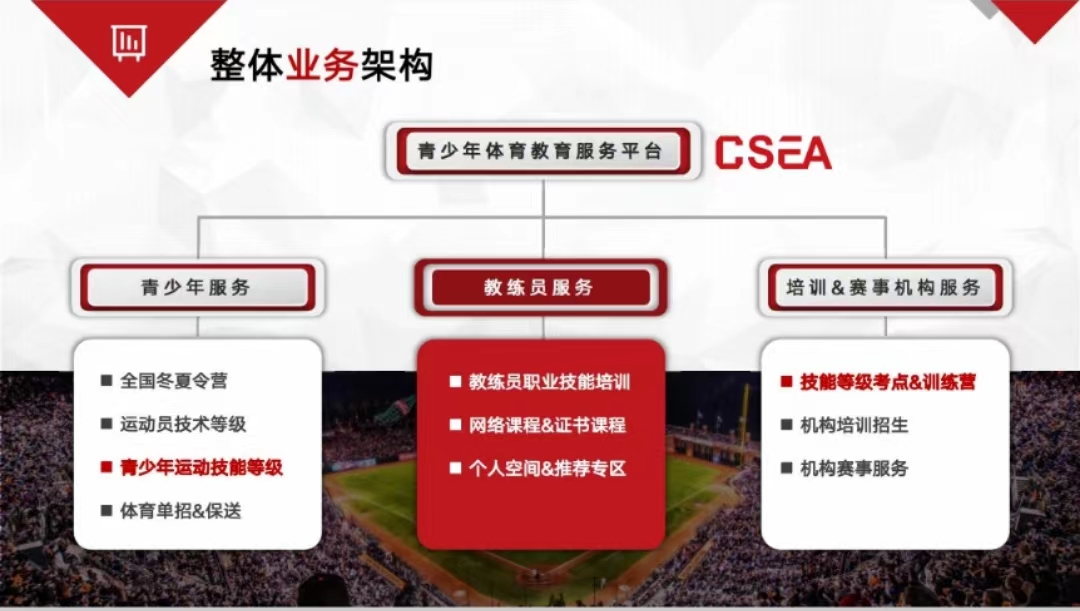 以体育赋能文旅：橙狮体育引领赛事度假新趋势(图1)