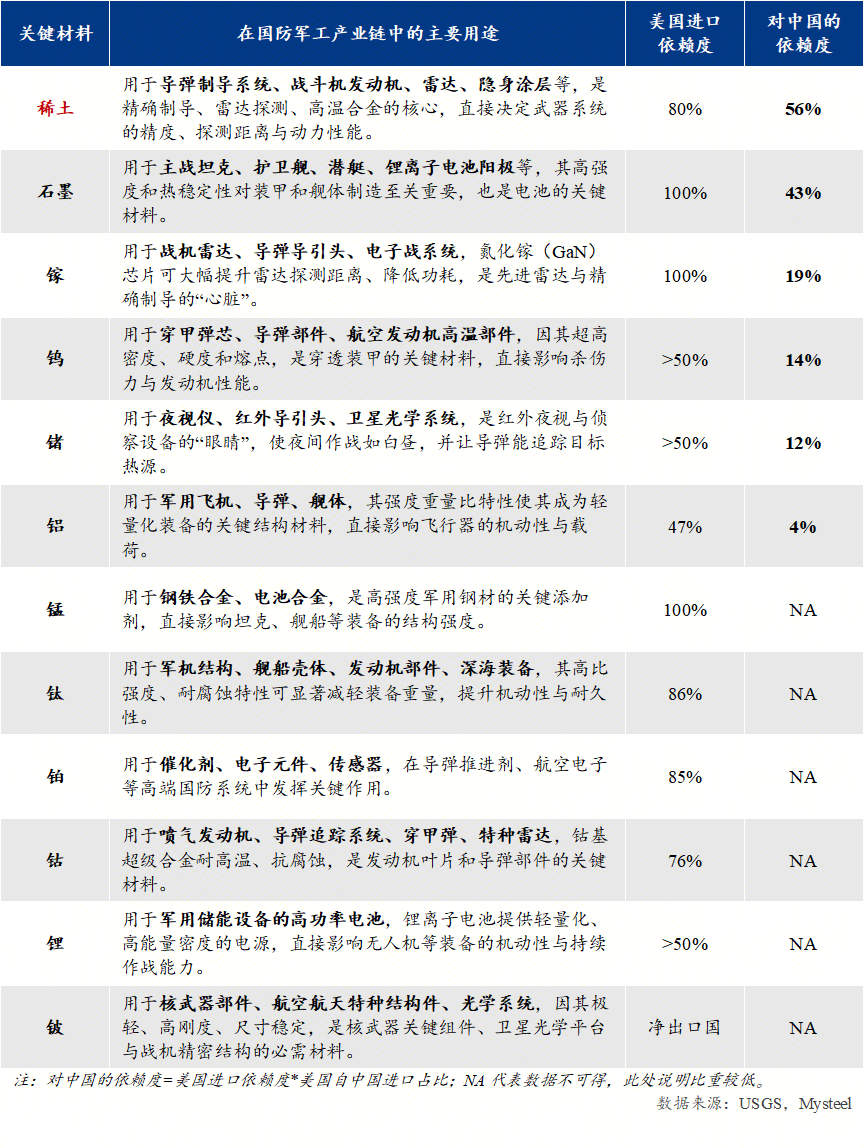 Mysteel解读：美国矿产资源储备与西半球战略的解析与影响