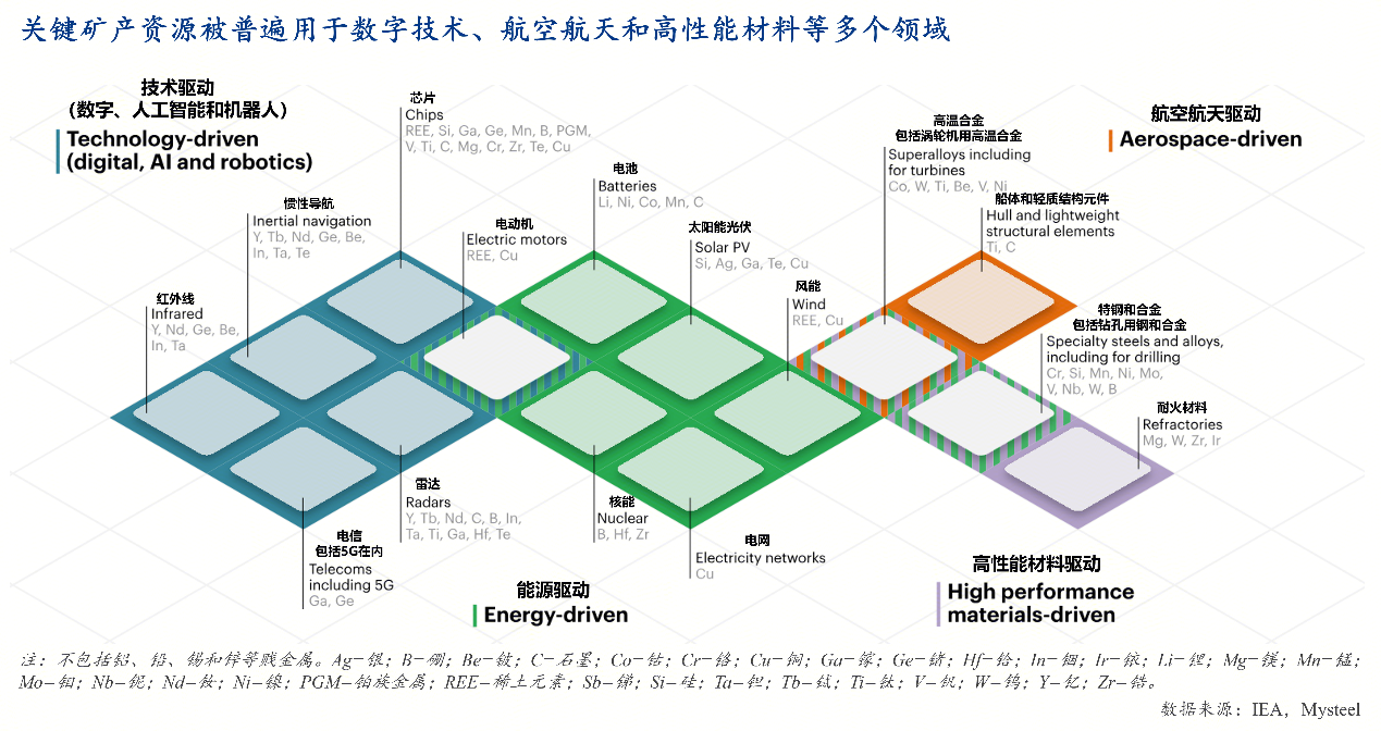 Mysteel解读：美国矿产资源储备与西半球战略的解析与影响(图2)
