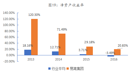 易简集团EJAM（834498）：布局移动媒体生态圈打造移动营销产业变现新模式(图16)