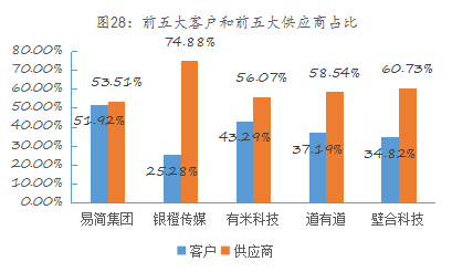 易简集团EJAM（834498）：布局移动媒体生态圈打造移动营销产业变现新模式(图23)