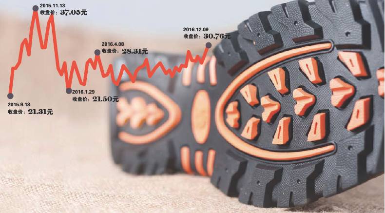 贵人鸟掌门人林天福死磕体育这背后的秘密……(图1)