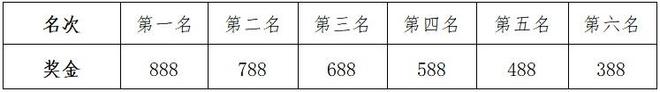 两日赛程+三大玩法！小昆山杯第六届田园铁人三项赛报名启动(图5)