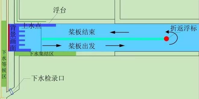 两日赛程+三大玩法！小昆山杯第六届田园铁人三项赛报名启动(图3)