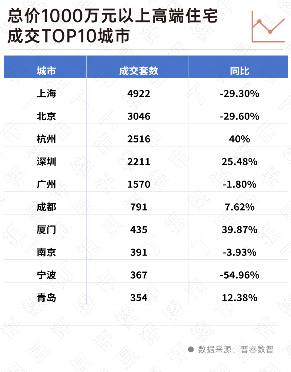 千万级豪宅“普涨”时代过去了(图3)
