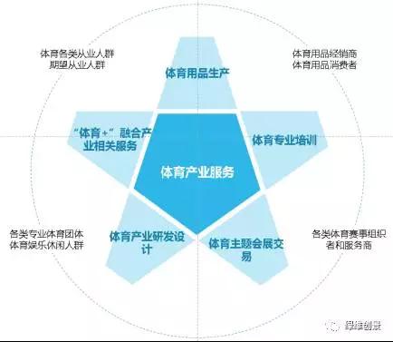 特色小镇四类体育小镇及打造要点(图2)