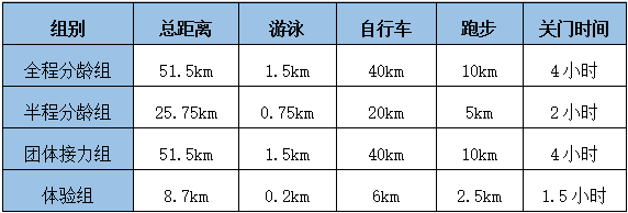 2023年肇庆市砚阳湖铁人三项赛报名时间+报名方式(图1)
