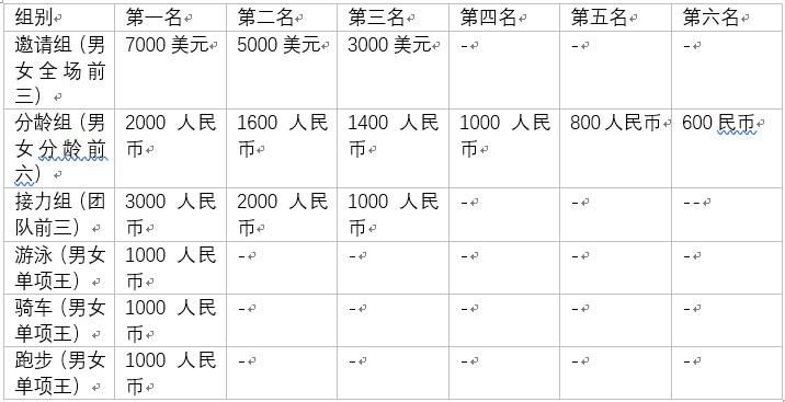 向关行踏浪乘风越雄关——中国·嘉峪关第十七届国际铁人三项赛侧记(图1)