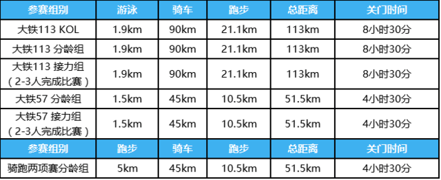山水赛道迎来铁三较量全国铁人三项冠军杯系列赛落地昌平(图1)