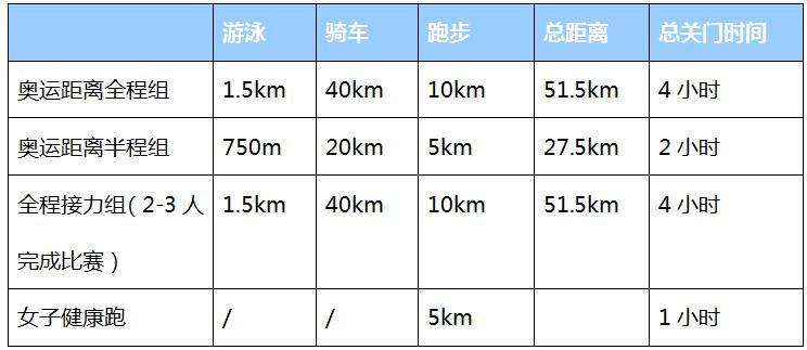 云南省铁人三项公开赛线上赛报名开启(图1)
